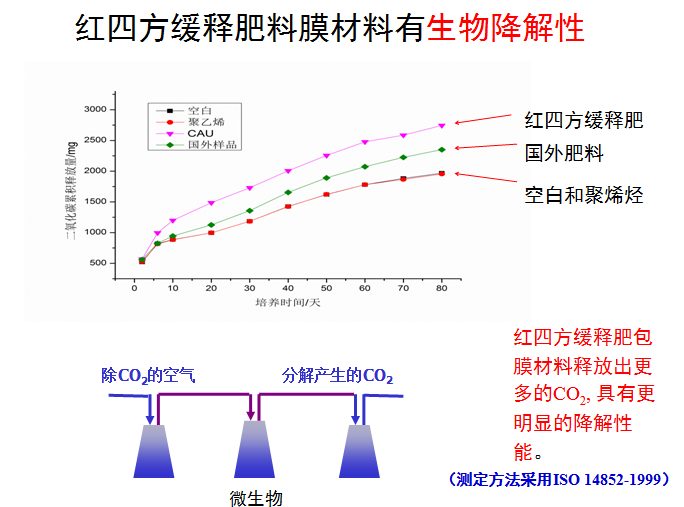 麻豆精品视频麻豆视传媒入口生物降解性图