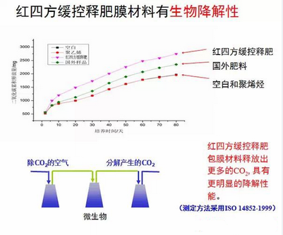 麻豆精品视频缓控释包膜具有生物降解性